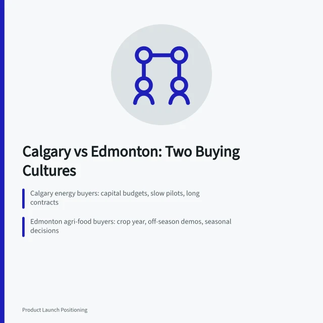 Comparison of Calgary and Edmonton industrial and agri-tech buying cycles. Calgary and Edmonton compared for industrial and agri-tech product launches