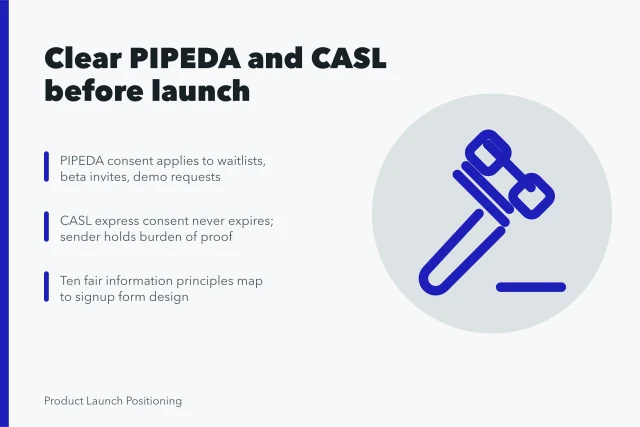 Card on PIPEDA and CASL consent rules before a Canadian product launch email. How Canadian product teams launch under PIPEDA and CASL before the first email