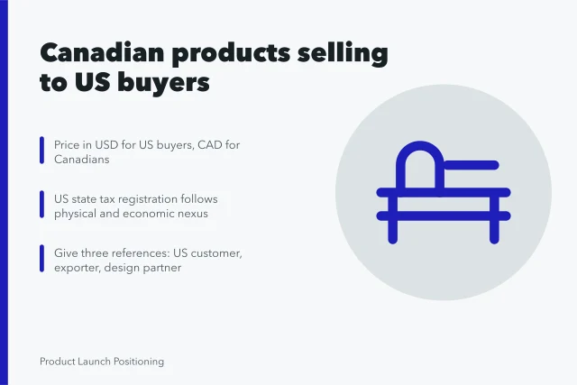 Cross-border go-to-market guide for Canadian products selling to US buyers. Is your Canadian product ready for US buyers, a cross-border go-to-market guide