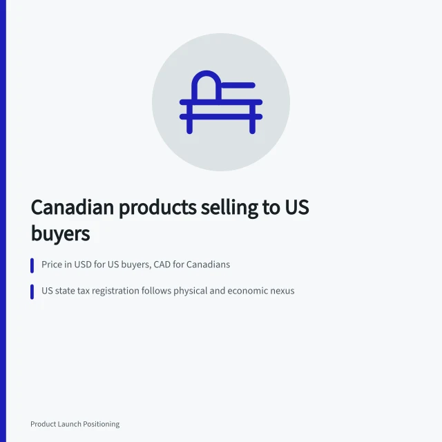 Cross-border go-to-market guide for Canadian products selling to US buyers. Is your Canadian product ready for US buyers, a cross-border go-to-market guide