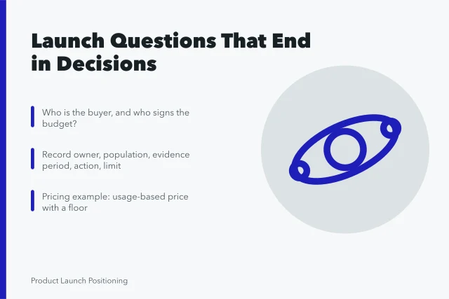 Card summarizing go-to-market questions, decision records, and pricing evidence. Which go-to-market strategy questions business teams ask most, in plain terms