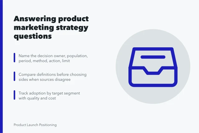 Card summarizing product marketing strategy review questions and decision records. The recurring questions behind every product marketing strategy review