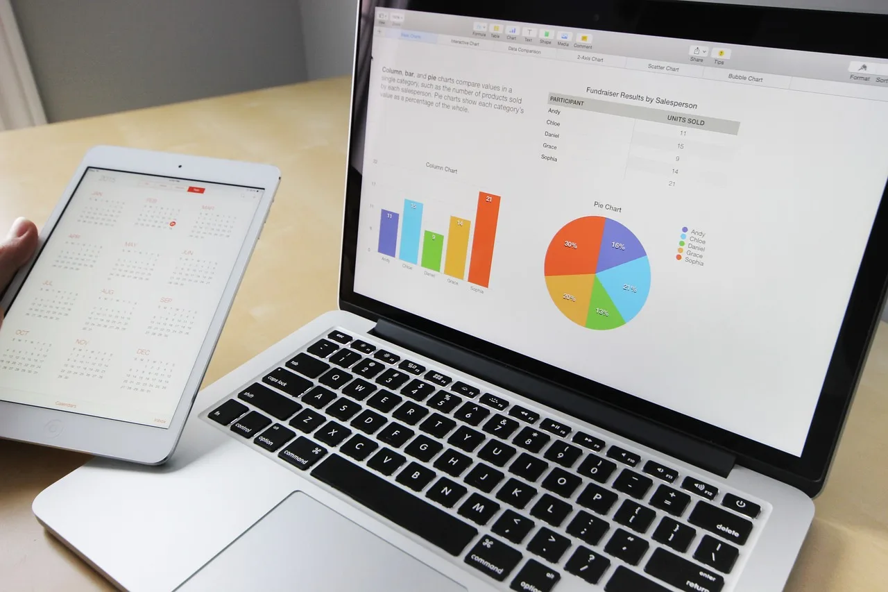 business, working, laptop, macbook, ipad, tablet, computer, desk, charts, technology, spreadsheets, graphs, calendar, ipad, charts, charts, charts, spreadsheets, spreadsheets, spreadsheets, graphs, graphs, graphs, graphs, graphs, calendar, calendar, calendar, calendar. Competitive intelligence signals: what each status lets you do