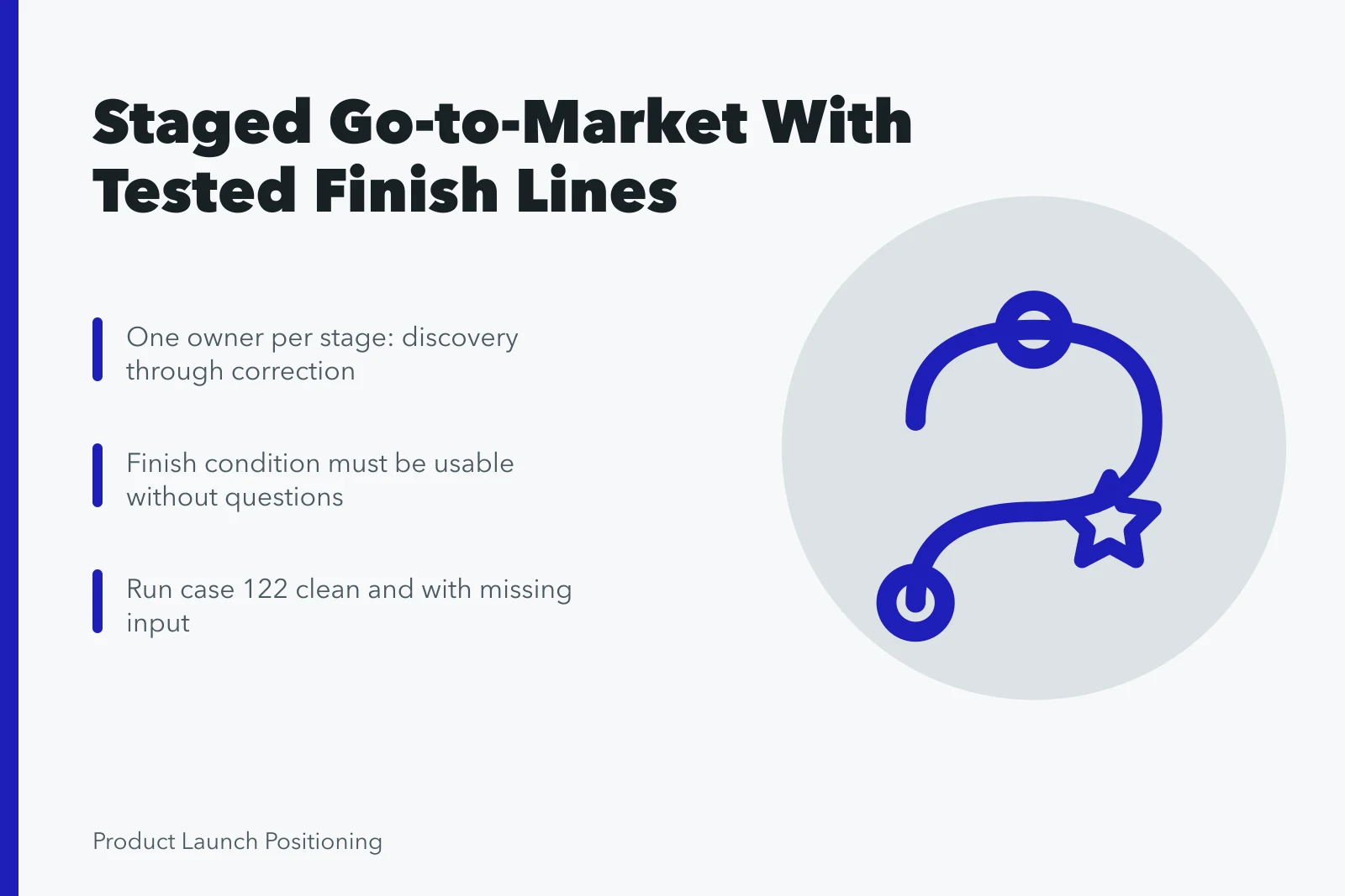 Staged go-to-market plan with owners, finish conditions, and timed test runs. Developing a go-to-market strategy in controlled, testable stages