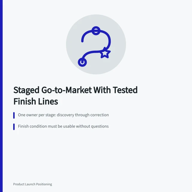 Staged go-to-market plan with owners, finish conditions, and timed test runs. Developing a go-to-market strategy in controlled, testable stages