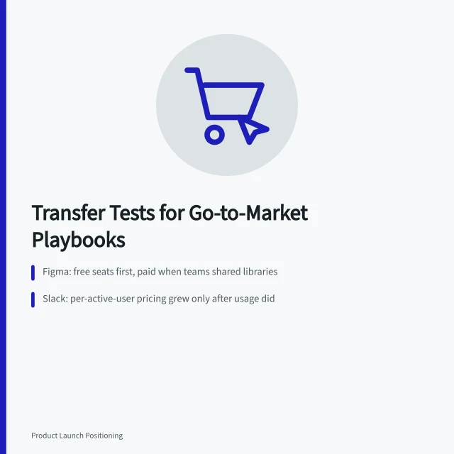 Go-to-market playbook examples from Figma, Slack and Zoom with transfer test criteria. Go-to-market strategy examples: built into a repeatable transfer test