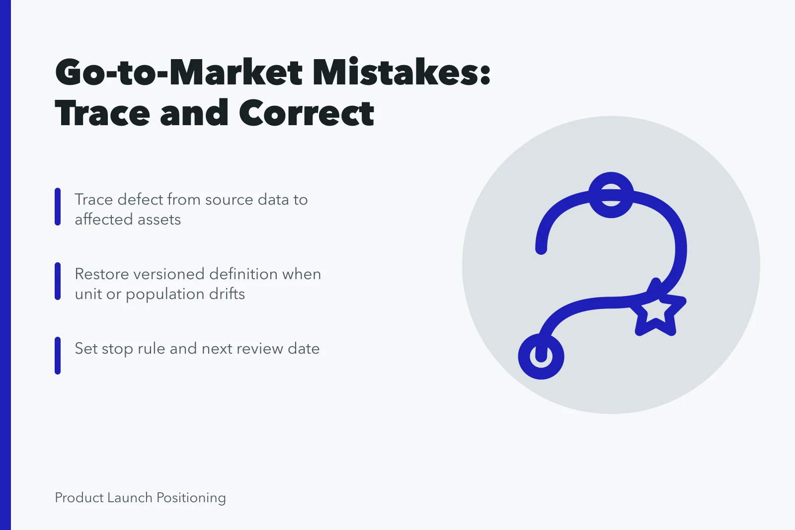 Card outlining go-to-market mistake tracing, correction, and review steps. Go-to-market strategy mistakes, and how correction actually happens