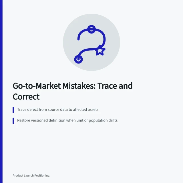 Card outlining go-to-market mistake tracing, correction, and review steps. Go-to-market strategy mistakes, and how correction actually happens