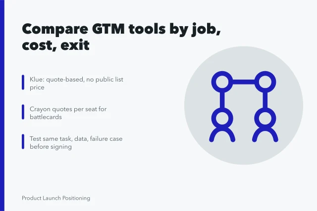 Card comparing go-to-market tools by job, pricing model and exit cost. Go-to-market strategy tools: differences that actually matter, job by job