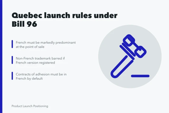 Card on Quebec Bill 96 French language rules for product launches. Launching in French Canada under Bill 96 and Quebec's language rules