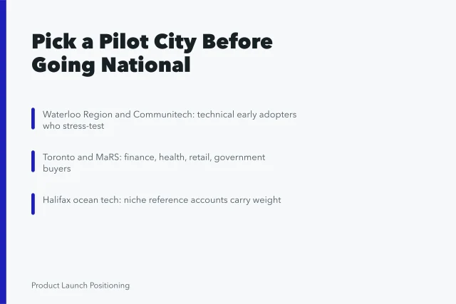 Card comparing Waterloo, Toronto and Halifax as product launch pilot cities. How to pilot a Canadian launch in Waterloo, Montreal or Halifax