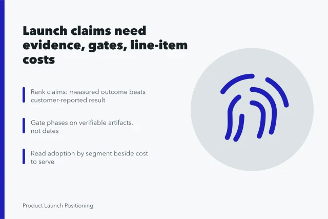 Card on product marketing strategy: claim evidence, phase gates, launch budget. Product marketing strategy: the version that survives contact with reality