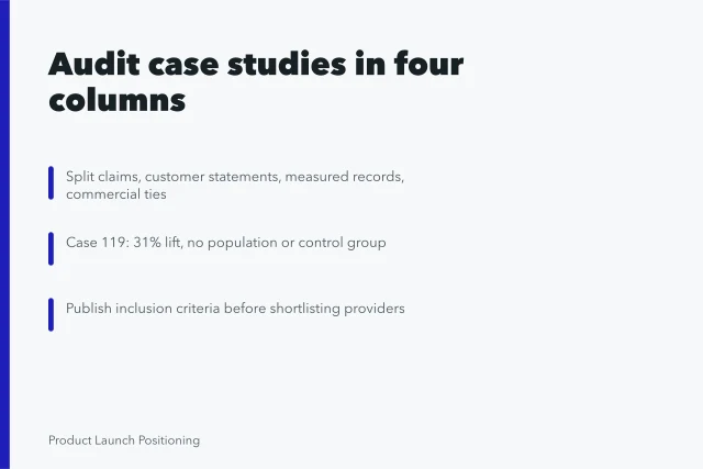 Card on auditing product marketing case studies with four-column evidence split. Reading the product marketing strategy case studies for transferable lessons