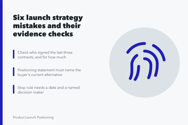 Card listing six product marketing strategy mistakes with pre-launch evidence checks. Spotting product marketing strategy mistakes before they cost money