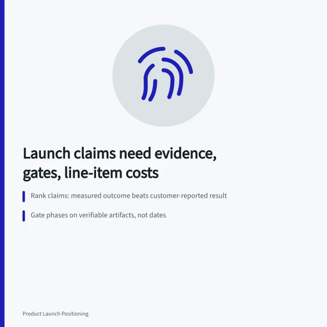 Card on product marketing strategy: claim evidence, phase gates, launch budget. Product marketing strategy: the version that survives contact with reality