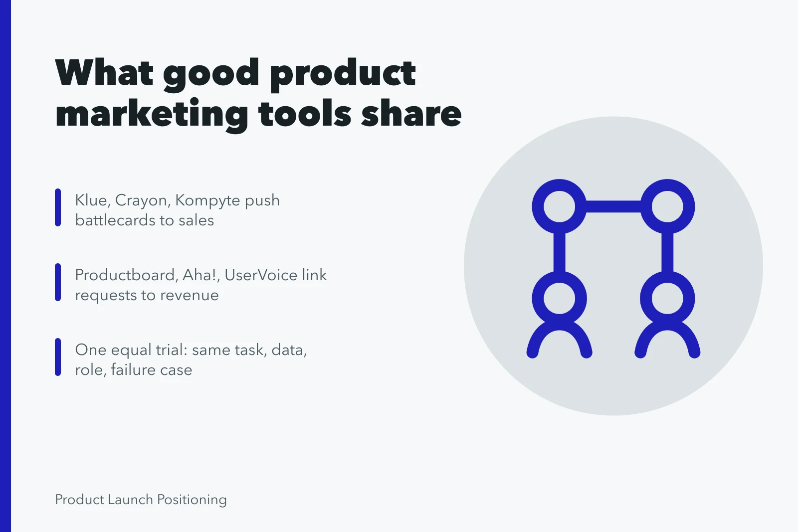 Card comparing product marketing strategy tools by market, claim and proof. Product marketing strategy tools: what the good ones share