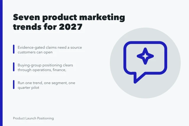 Card listing seven 2027 product marketing trends and pilot criteria. The product marketing strategy trends that will still matter next year, 2027 edition