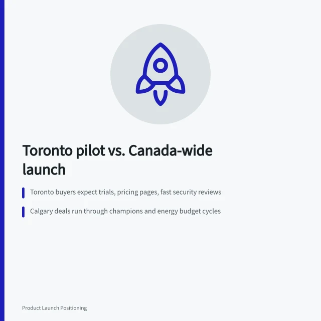 Map-style card comparing Toronto, Calgary, Halifax and Winnipeg buyer differences. Why a Toronto launch is not a Canada launch, buyer differences by province