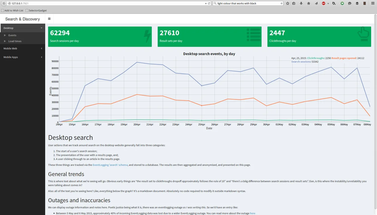 Prototype analytics dashboard showing search sessions, result sets, clickthroughs, and a daily line chart.