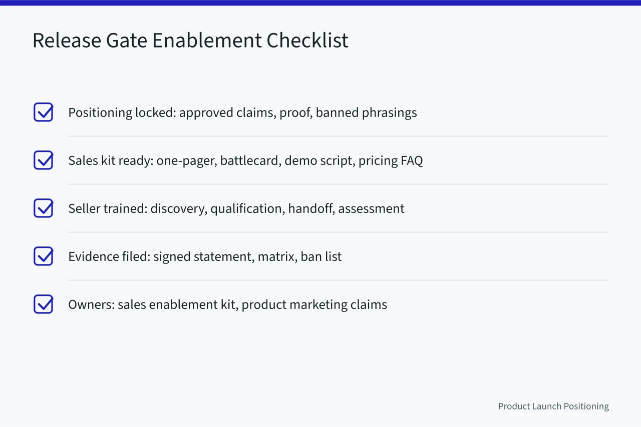 Checklist of enablement items tied to three release gates (A sales enablement checklist anchored to every release gate)
